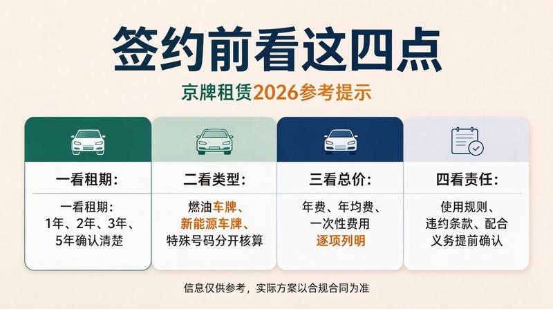 合规文件